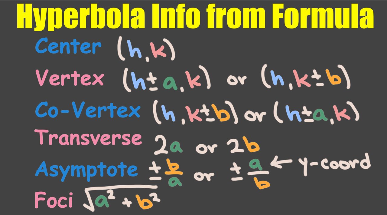 Finding Info about Hyperbolas (all from Formula)