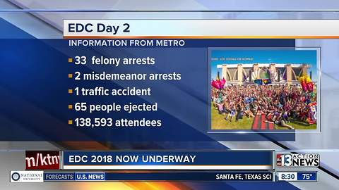 Stats: 35 more people arrested on day two of the Electric Daisy Carnival