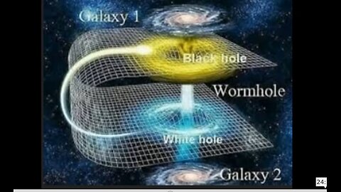 Howdie Mickoski: Soul Trap how Black holes, white holes play a role (new) insights