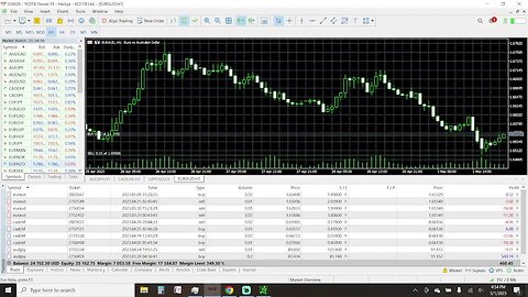 Prep Live Trading 5-1-2023