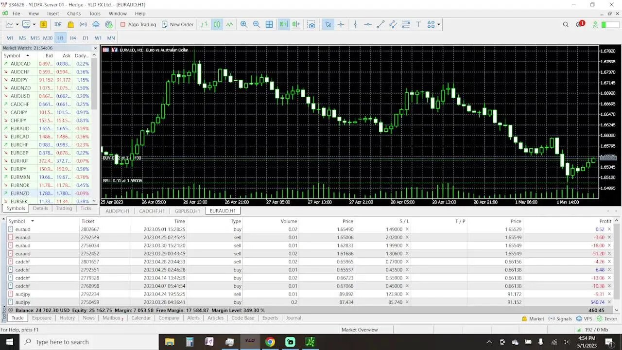 Prep Live Trading 5-1-2023