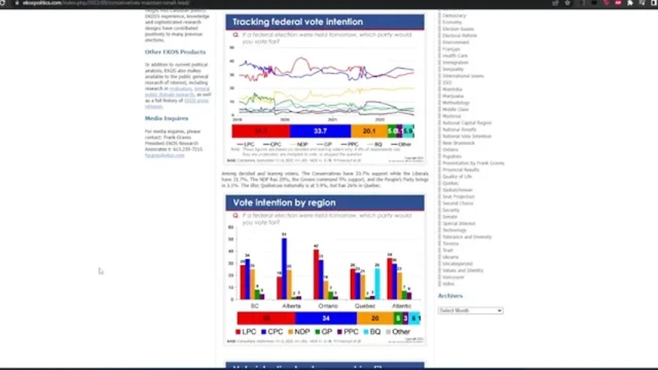 Anatomy of a Bad Poll - Canada's Worst Pollster