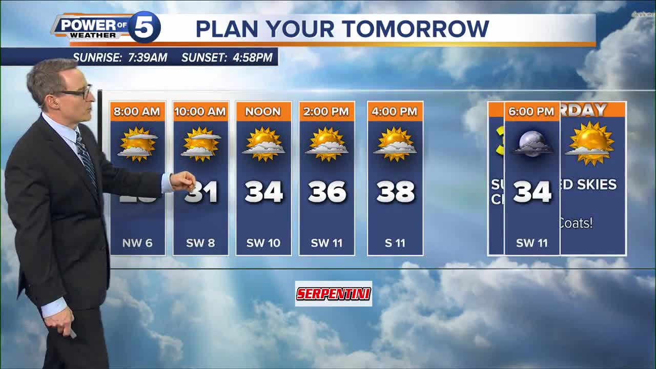 Cleveland Weather