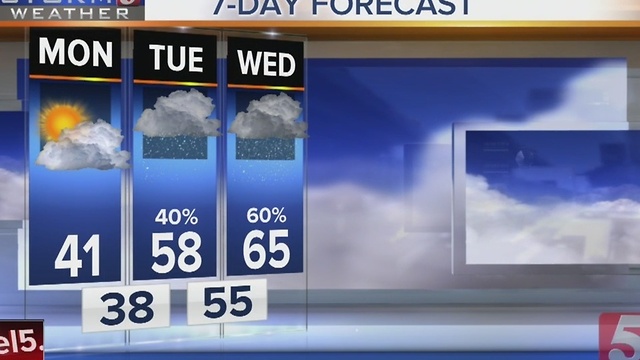 Lelan's Early Morning Forecast: Monday, January 9, 2017