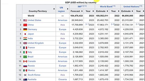 Great Opportunity for India as Japan falls to 4th position in Global GDP Ranking