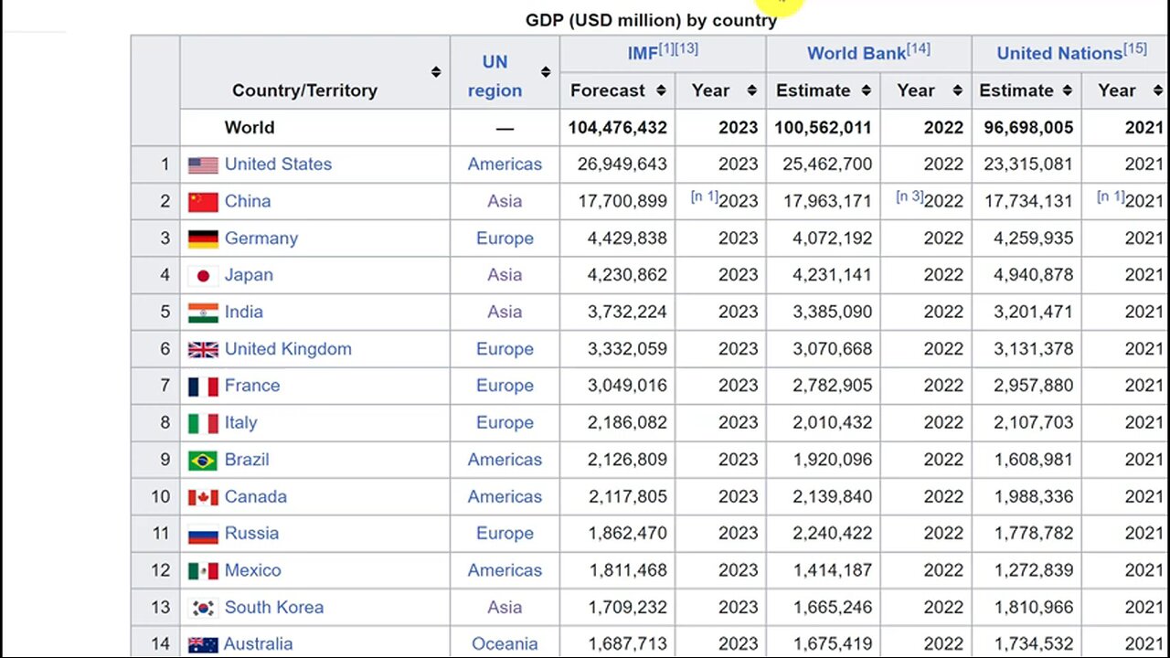 Great Opportunity for India as Japan falls to 4th position in Global GDP Ranking