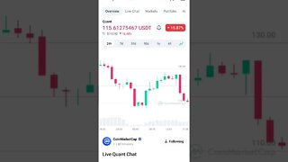 BEST TIME TO BUY QUANT NETWORK QUANT NETWORK ANALYSIS QNT PRICE PREDICTION #cryptonews #quantnetwork