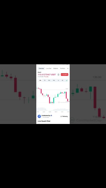 BEST TIME TO BUY QUANT NETWORK QUANT NETWORK ANALYSIS QNT PRICE PREDICTION #cryptonews #quantnetwork