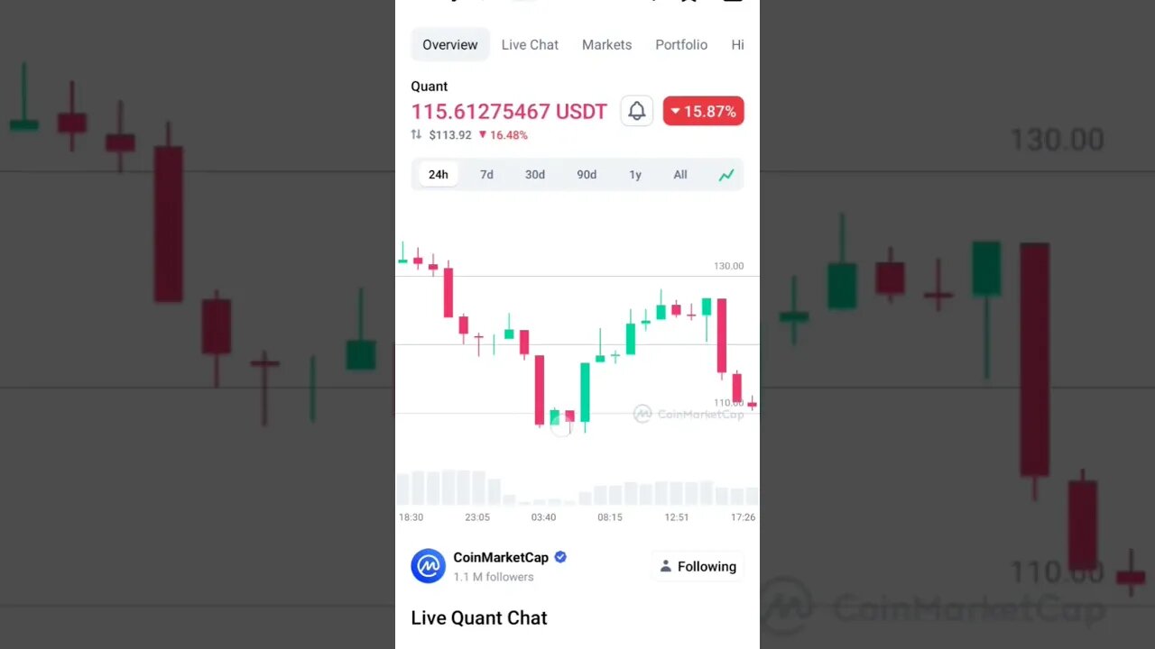 BEST TIME TO BUY QUANT NETWORK QUANT NETWORK ANALYSIS QNT PRICE PREDICTION #cryptonews #quantnetwork