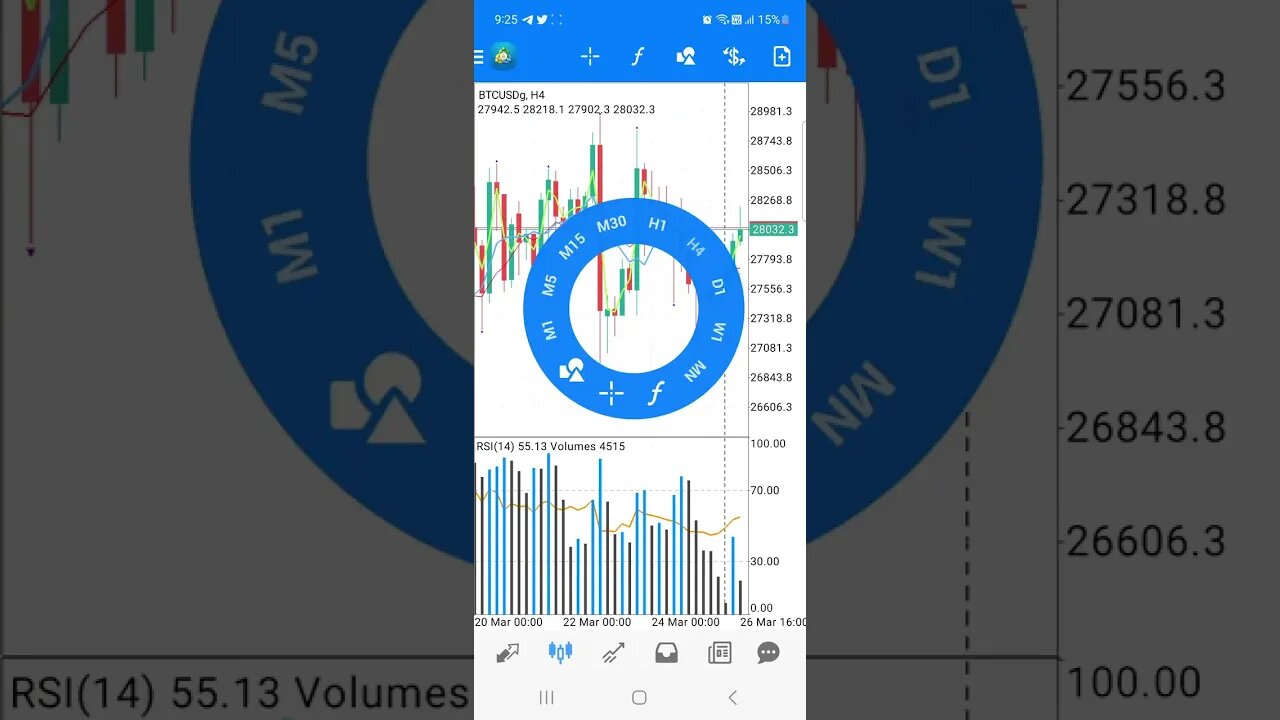 TUTORIAL: Como poner señales en Metatrader 4 o 5.