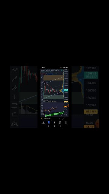 Bitcoin precisa de mais força!