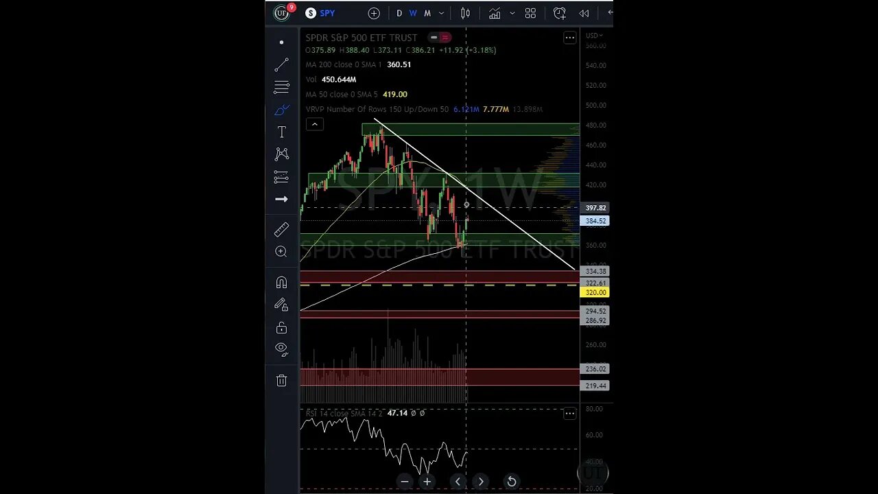 The FED will spooky the Market Today!
