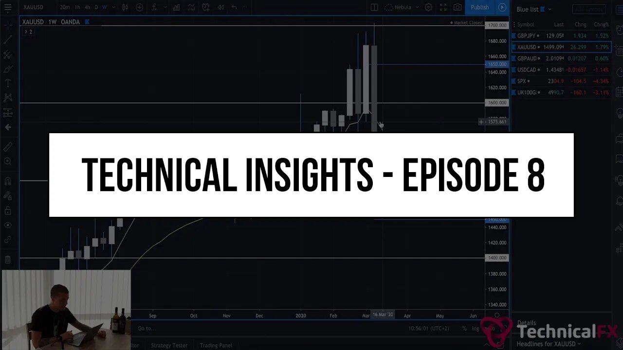 Forex Market Technical Insights - Episode 8