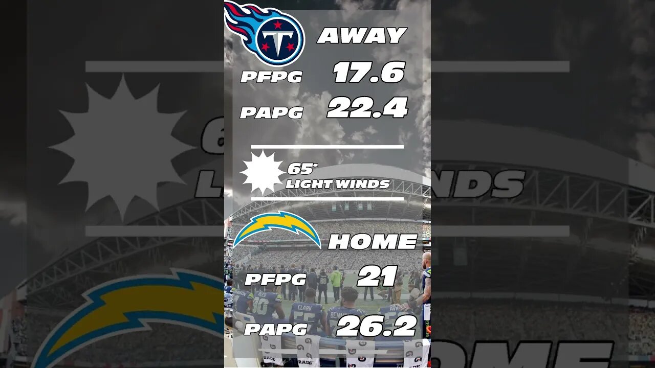 NFL 60 Second Predictions - Titans v Chargers Week 15