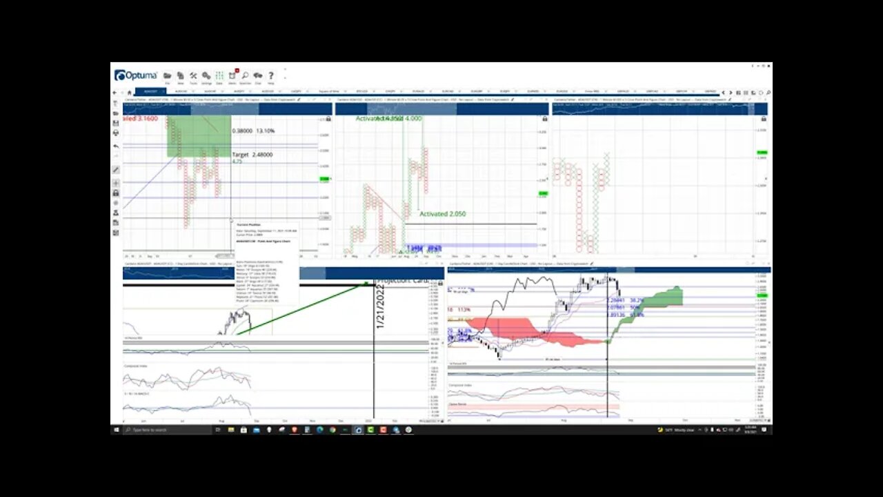 Cardano (ADA) Cryptocurrency Price Prediction, Forecast, and Technical Analysis - Sept 8th, 2021