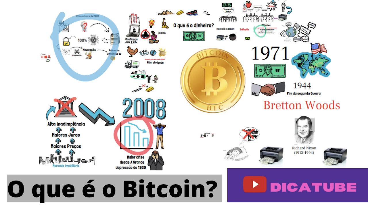 O Que é o Bitcoin?