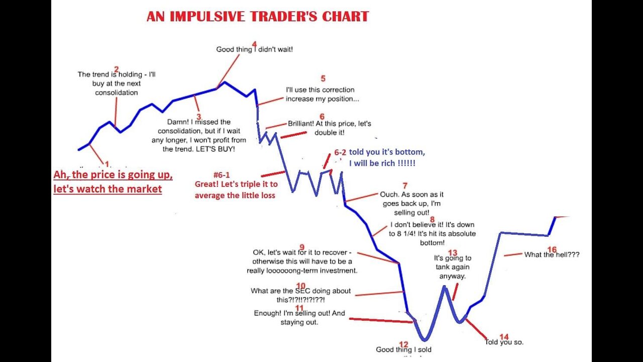 Mid March outlook for Futures/Stock, Bitcoin