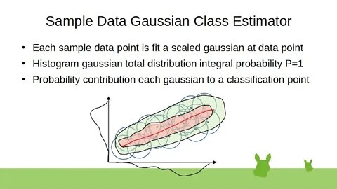 Sample Data Gaussian Class Estimator