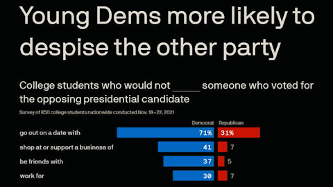 More Evidence: Democrats Gerrymander And Liberals Are Intolerant