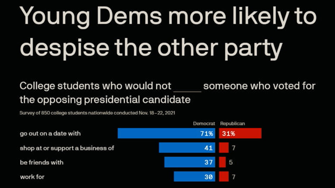 More Evidence: Democrats Gerrymander And Liberals Are Intolerant