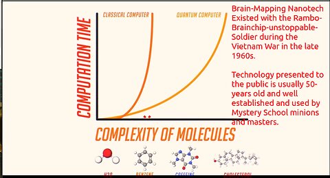 Mind-Mapping Nano-Tech Existed 60 Years Ago: They Are Decieving You