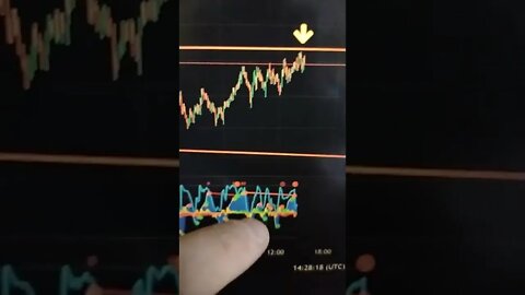 ETHEREUM - Crypto #shorts