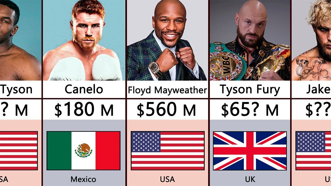 Top Richest Boxers 2024