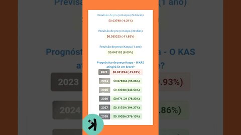 Kaspa previsão de Preço até/2028 até quanto poderá valer kaspa?