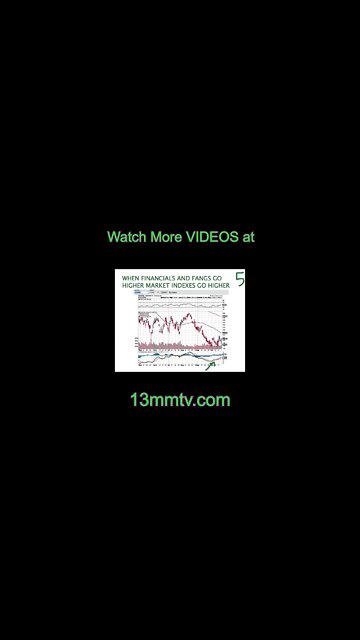When Financials and FAANGs go Higher... #shorts
