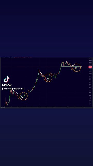🔴 #BITCOIN Reoccurring Pattern