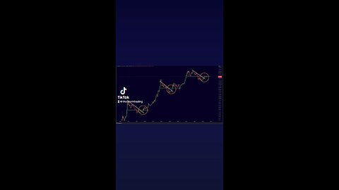 🔴 #BITCOIN Reoccurring Pattern