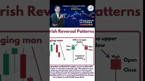 bearish reversal pattern|price action|trendline|technical anaylsis|national forex academy