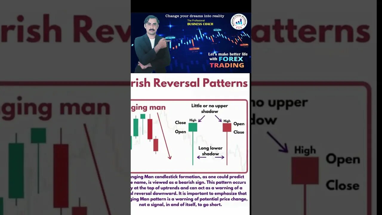 bearish reversal pattern|price action|trendline|technical anaylsis|national forex academy