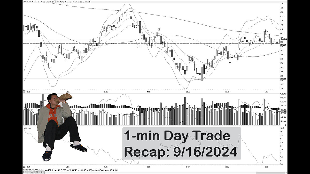 Day Trade Recap - 9.16.24 $CRWD #daytrade #stockmarket #financialfreedom #equities