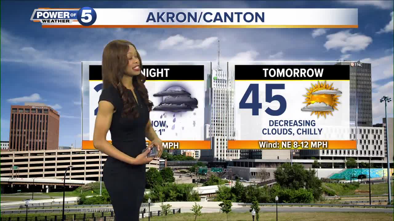 Akron Weather