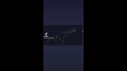 #Bitcoin Rising Wedge Breakdown! 🚨