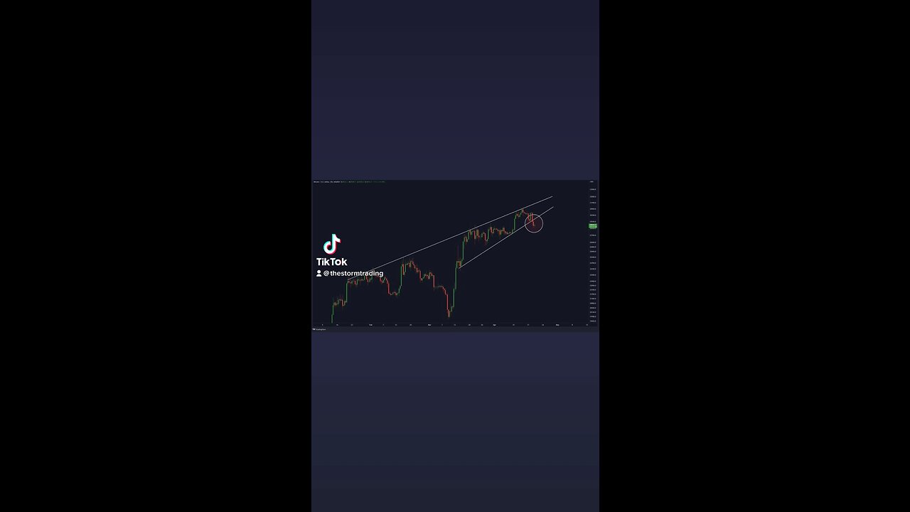 #Bitcoin Rising Wedge Breakdown! 🚨