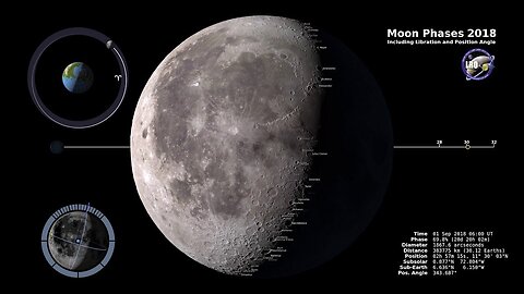Moon Phases 2022 – Northern Hemisphere – 4K