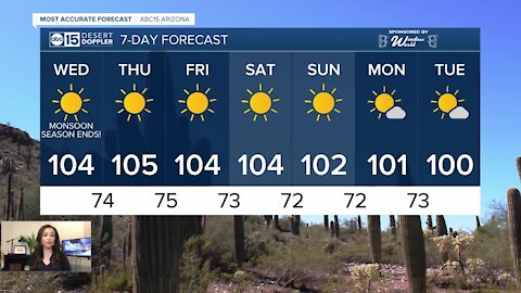 Hot, dry end to the monsoon