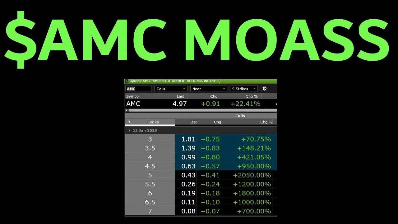 AMC MOASS just happened. For real. GME & BBBY options chain going crazy as well. Options over Shares