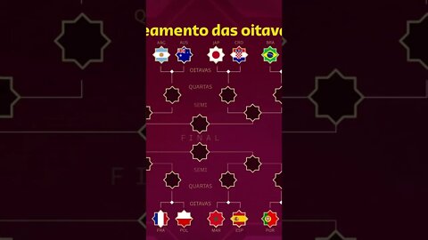 🚨[OITAVAS DE FINAL DEFINIDAS NA COPA DO MUNDO]🚨 #copadomundo #copadomundo2022