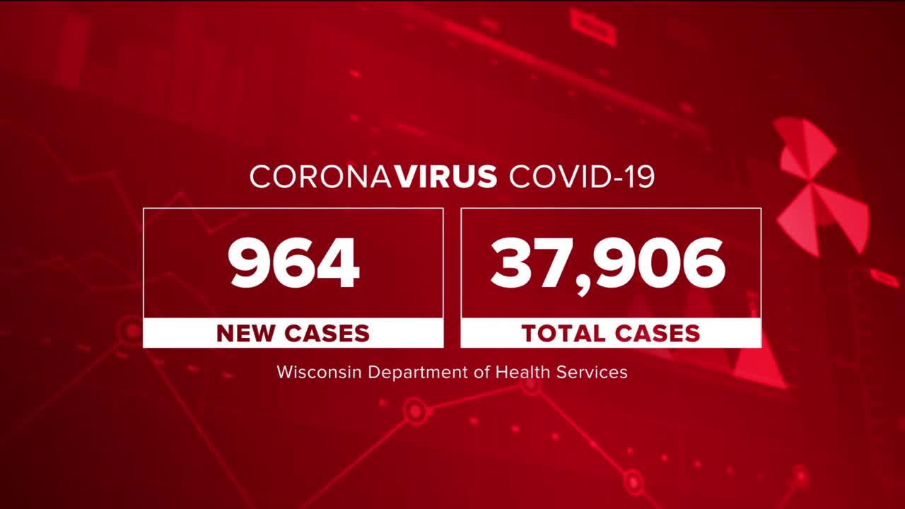 COVID-19 spikes in Wisconsin reported on Tuesday