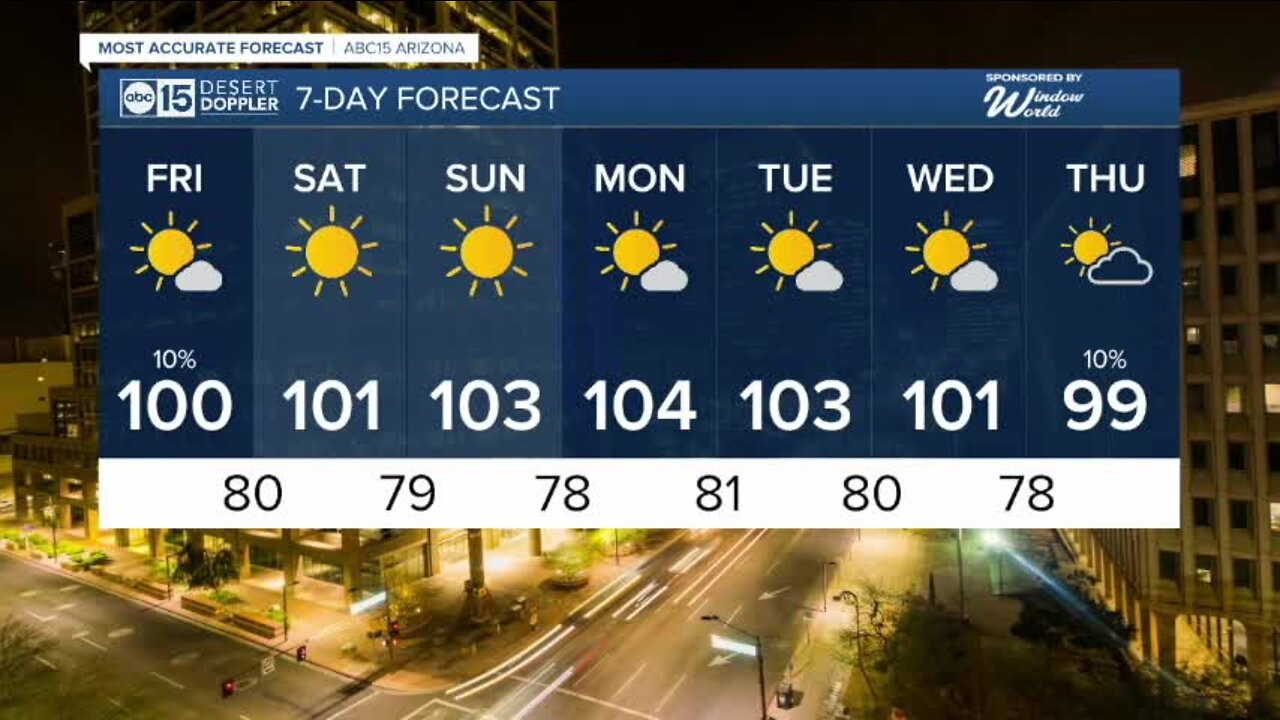 Triple digits return in the Valley this weekend