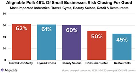 Small Business Slaughter - This is NOT America