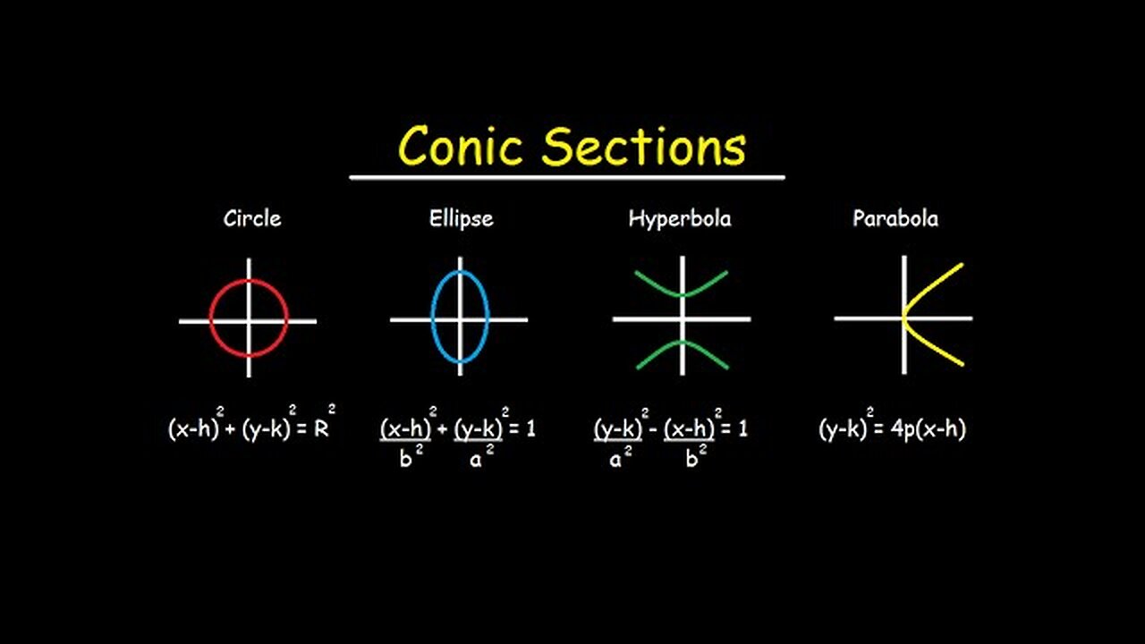 Conic Sections - Circles, Ellipses, Parabolas, Hyperbola - How To Graph & Write In Standard Form