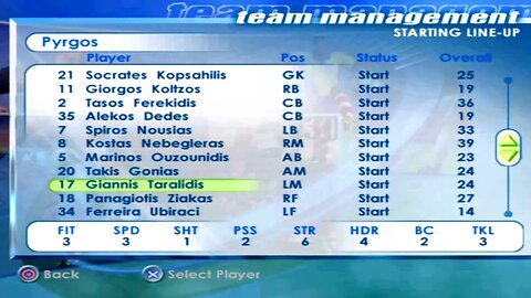 FIFA 2001 Pyrgos Overall Player Ratings