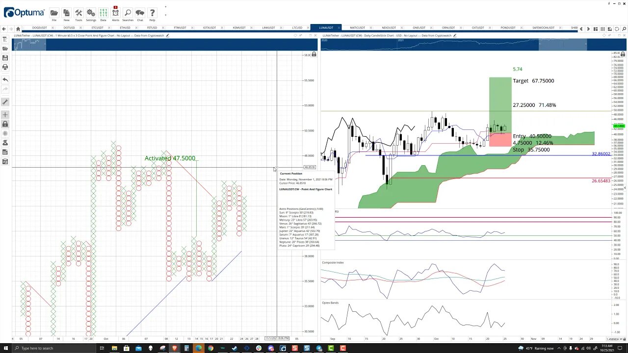 Luna (LUNA) Cryptocurrency Price Prediction, Forecast, Technical Analysis - Oct 25th, 2021