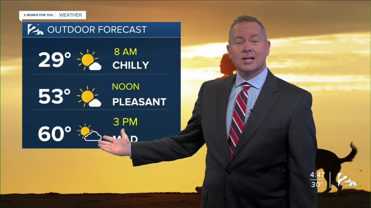 Tue am weather