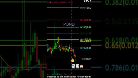 POND ready for a bounce?! 👀