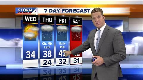 Warmer temperatures expected this weekend